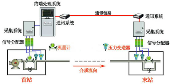 毕托巴®智慧水务管控系统